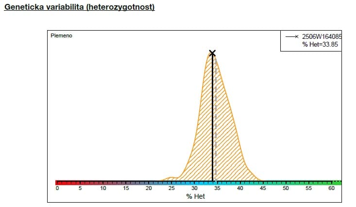 2025-07-14-Heterozygotnost-Fena číslo 1.jpg